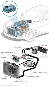 See P3788 repair manual